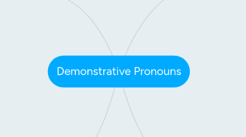 Mind Map: Demonstrative Pronouns