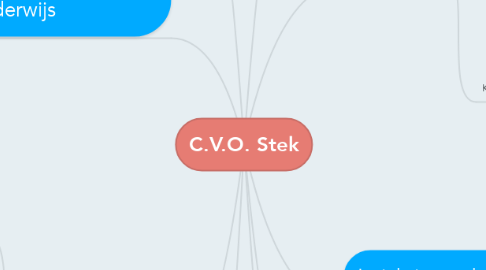Mind Map: C.V.O. Stek