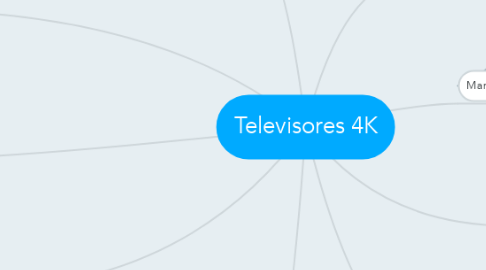 Mind Map: Televisores 4K