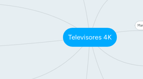 Mind Map: Televisores 4K