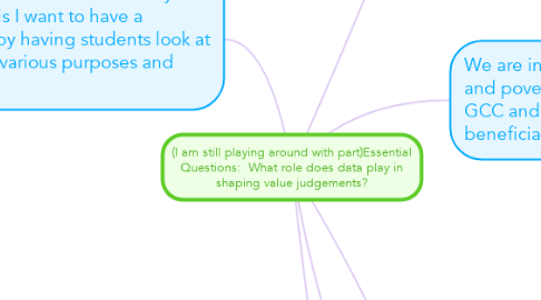 Mind Map: (I am still playing around with part)Essential Questions:  What role does data play in shaping value judgements?