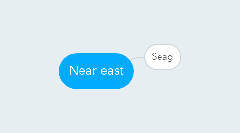 Mind Map: Near east