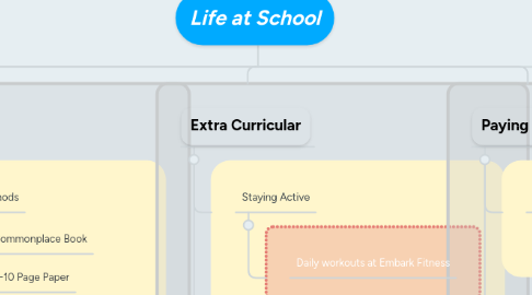 Mind Map: Life at School