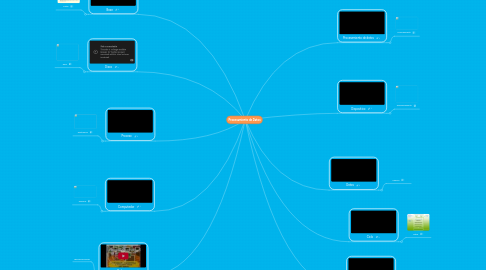 Mind Map: Procesamiento de Datos