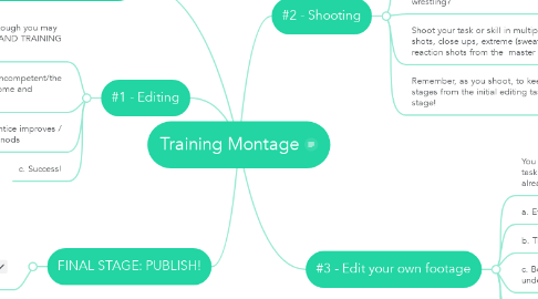 Mind Map: Training Montage
