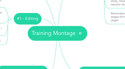 Mind Map: Training Montage