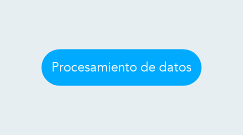 Mind Map: Procesamiento de datos