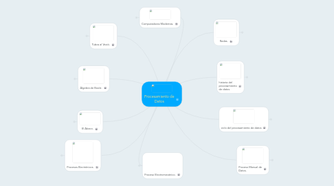 Mind Map: Procesamiento de Datos