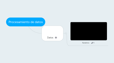 Mind Map: Procesamiento de datos