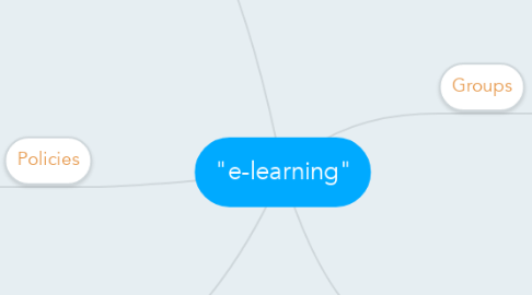 Mind Map: "e-learning"