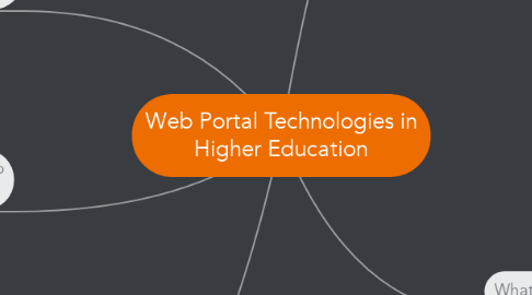 Mind Map: Web Portal Technologies in Higher Education