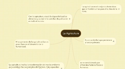 Mind Map: La Agricultura