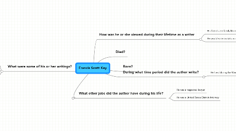 Mind Map: Francis Scott Key