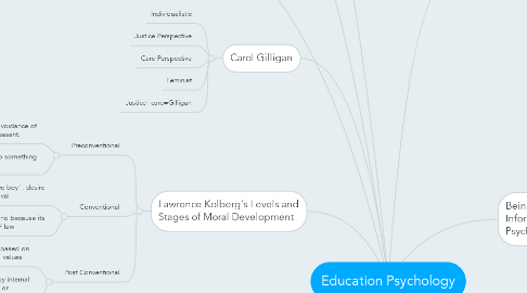 Mind Map: Education Psychology