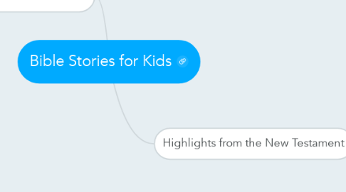 Mind Map: Bible Stories for Kids
