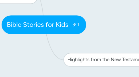 Mind Map: Bible Stories for Kids