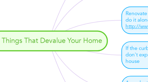 Mind Map: 6 Things That Devalue Your Home