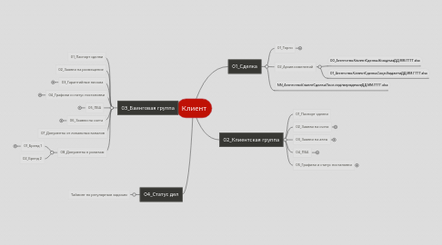 Mind Map: Клиент