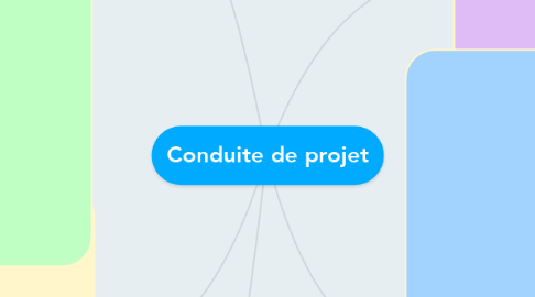 Mind Map: Conduite de projet