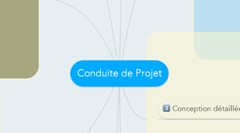 Mind Map: Conduite de Projet