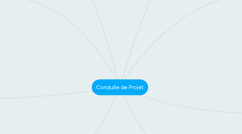 Mind Map: Conduite de Projet