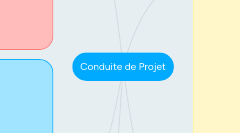 Mind Map: Conduite de Projet