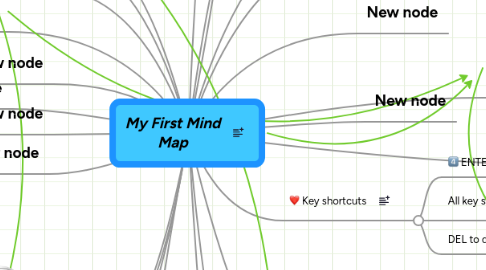 Mind Map: My First Mind Map