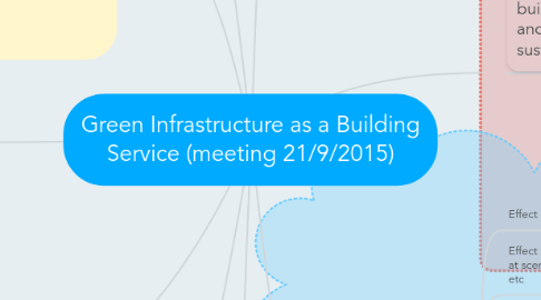 Mind Map: Green Infrastructure as a Building Service (meeting 21/9/2015)
