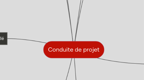 Mind Map: Conduite de projet