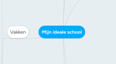 Mind Map: Mijn ideale school