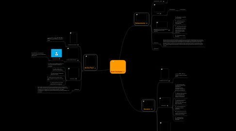 Mind Map: Actos Conclusivos