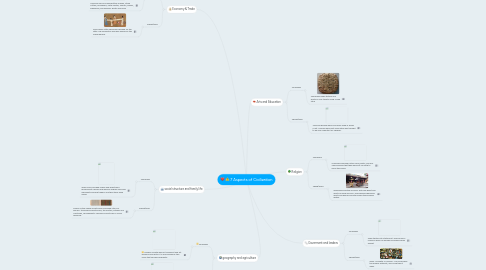 Mind Map: 7 Aspects of Civilization