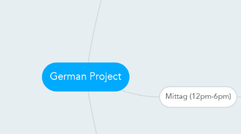 Mind Map: German Project