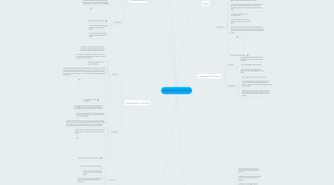 Mind Map: 7 aspects of civilization