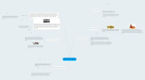 Mind Map: 7 Aspects of Civilization