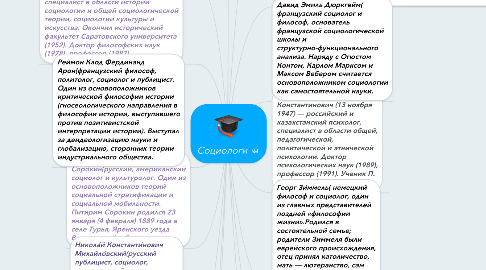 Mind Map: Социологи