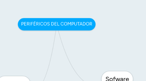 Mind Map: PERIFÉRICOS DEL COMPUTADOR