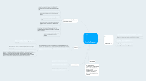 Mind Map: Derecho Reales