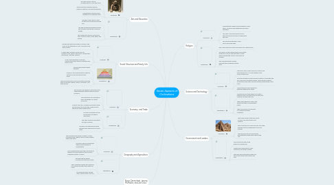 Mind Map: Seven Aspects of Civilizations