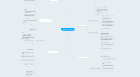 Mind Map: 7 Aspects of Civilization