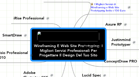Mind Map: Wireframing E Web Site Prototyping: I Migliori Servizi Professionali Per Progettare Il Design Del Tuo Sito