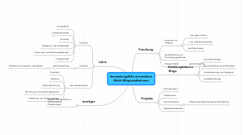 Mind Map: Anwendungsfälle universitärer (Multi-)Bloginstallationen