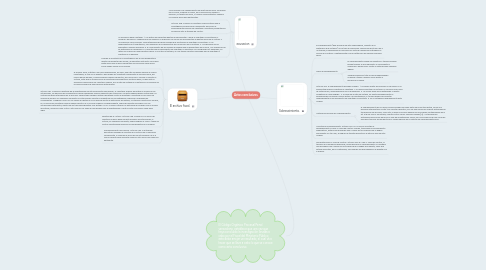 Mind Map: Actos conclusivos.