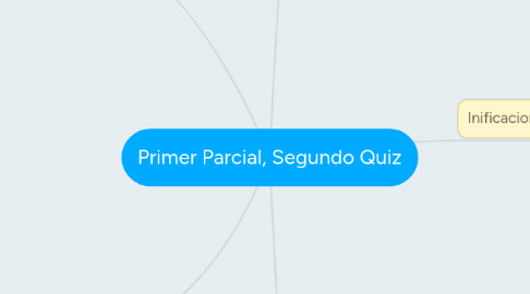 Mind Map: Primer Parcial, Segundo Quiz