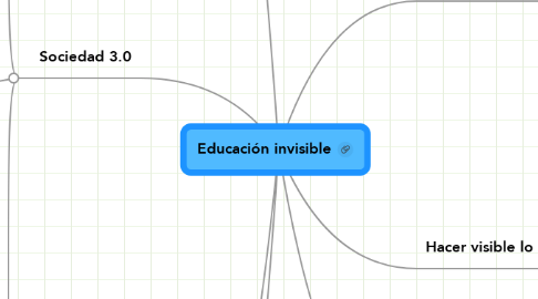 Mind Map: Educación invisible
