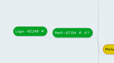 Mind Map: Login - 60.249