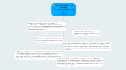 Mind Map: Regulación jurídica como usuarios y consumidores de información en internet