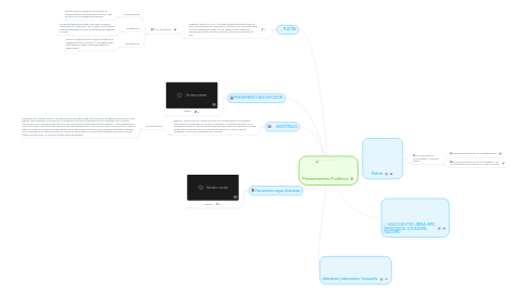 Mind Map: Pensamientos Politicos