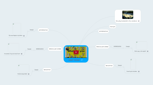 Mind Map: PAST TENSE