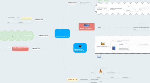 Mind Map: TENDENCIAS DEL RH